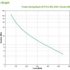 APC Power-Saving Back-UPS Pro 900, 230V, Schuko