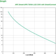 APC Smart-UPS 750VA LCD 230V with SmartConnect