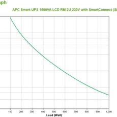 APC Smart-UPS 1500VA LCD RM 2U 230V with SmartConnect