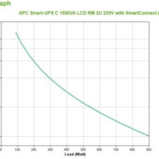 APC Smart-UPS C 1500VA LCD RM 2U 230V with SmartConnect