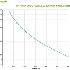 APC Smart-UPS C 1000VA LCD 230V with SmartConnect