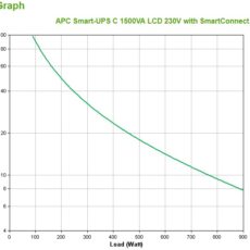 APC Smart-UPS C 1500VA LCD 230V with SmartConnect