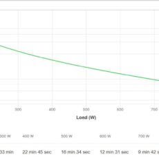 APC Smart-UPS 1500VA LCD RM 1U 230V