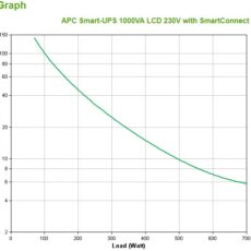 APC Smart-UPS 1000VA LCD 230V