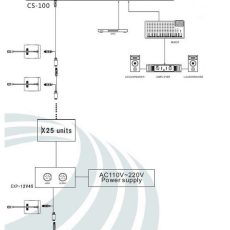 RELACART SYSTEM DYSKUSYJNY CS-100 CS-100M - JEDNOSTKA CENTRALNA