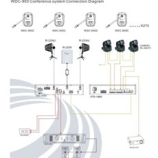 RELACART SYSTEM KONFERENCYJNY WDC-900 JEDNPOSTKA CENTRALNA WDC-900M